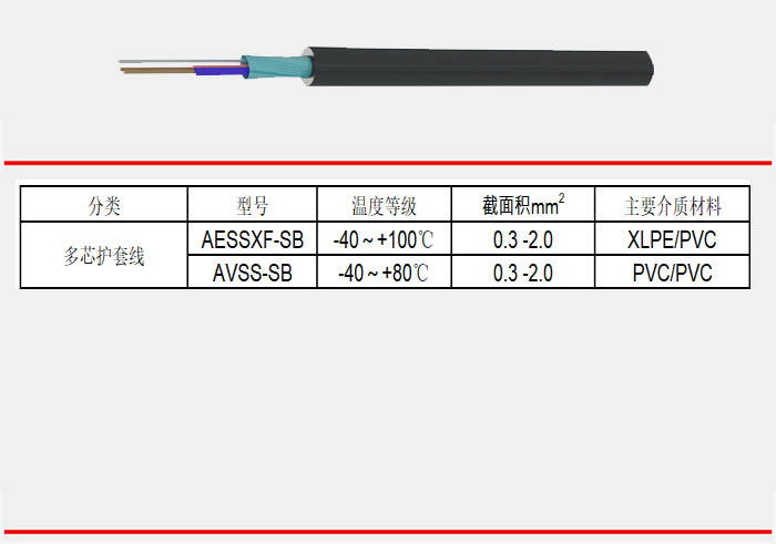 多芯护套线